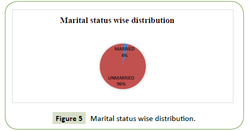 global-media-status