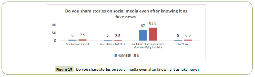 global-media-stories