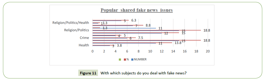 global-media-subjects