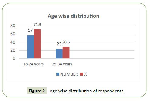 global-media-wise