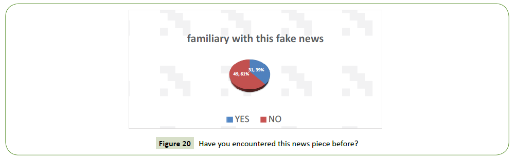 global-media-you