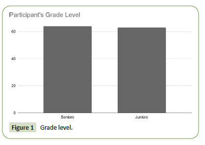 global-media-Grade