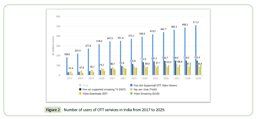 global-media-India