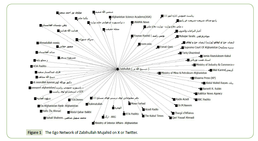 global-media-Zabihullah