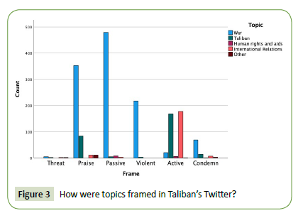global-media-topics