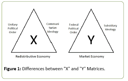 Global-Media-Differences-between-Matrices