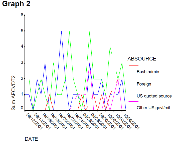 Global-Media-Graph