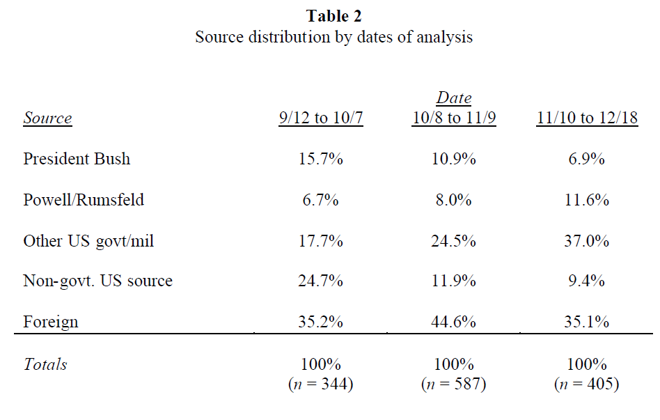 Global-Media-Source-distribution-dates-analysis