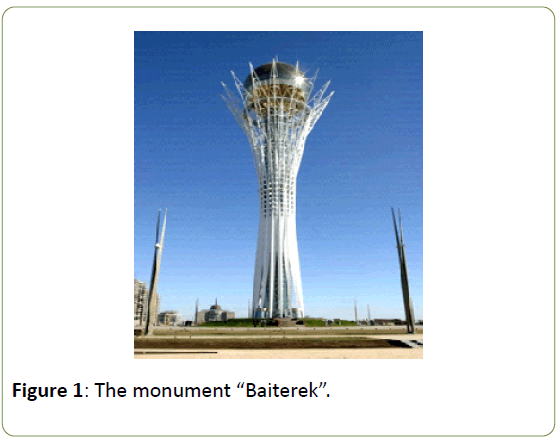 Global-Media-The-monument-Baiterek