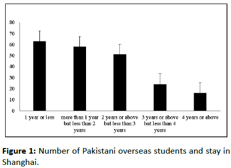 Global-Media-students