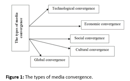 Global-Media-types-media-convergence