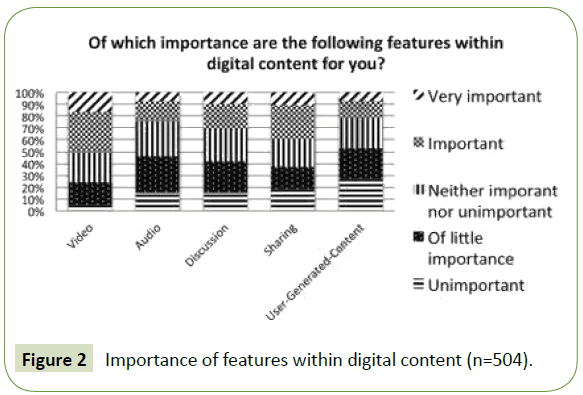 global-Media-importance-features-digital