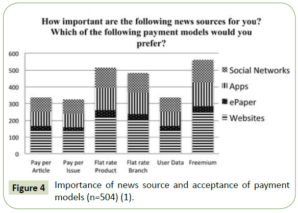 global-Media-importance-news-source