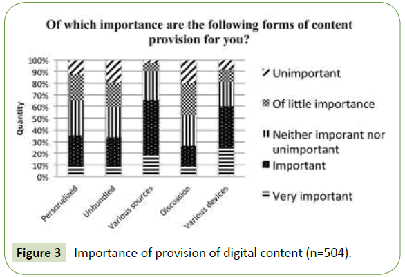 global-Media-importance-provision-digital