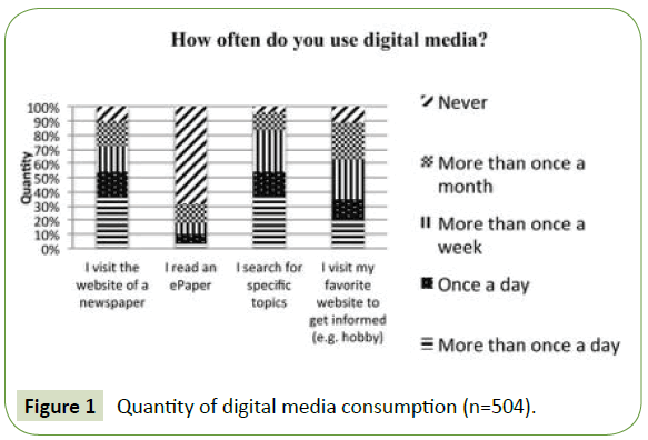 global-Media-quantity-digital-media