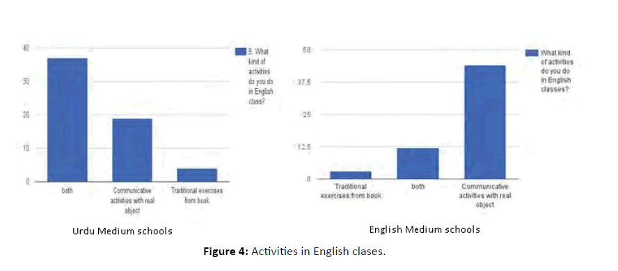 global-media-Activities