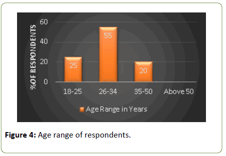 global-media-Age-range