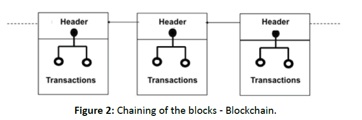 global-media-Blockchain