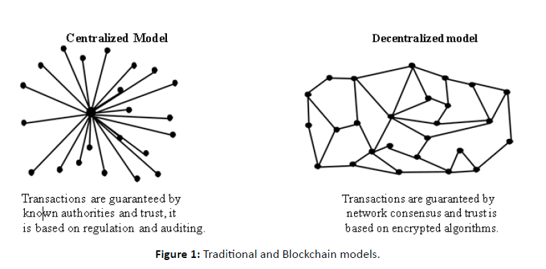 global-media-Blockchain-models