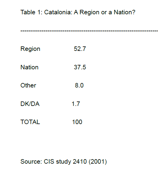 global-media-Catalonia