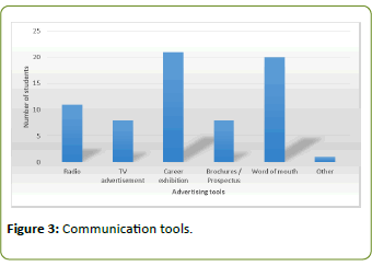 global-media-Communication