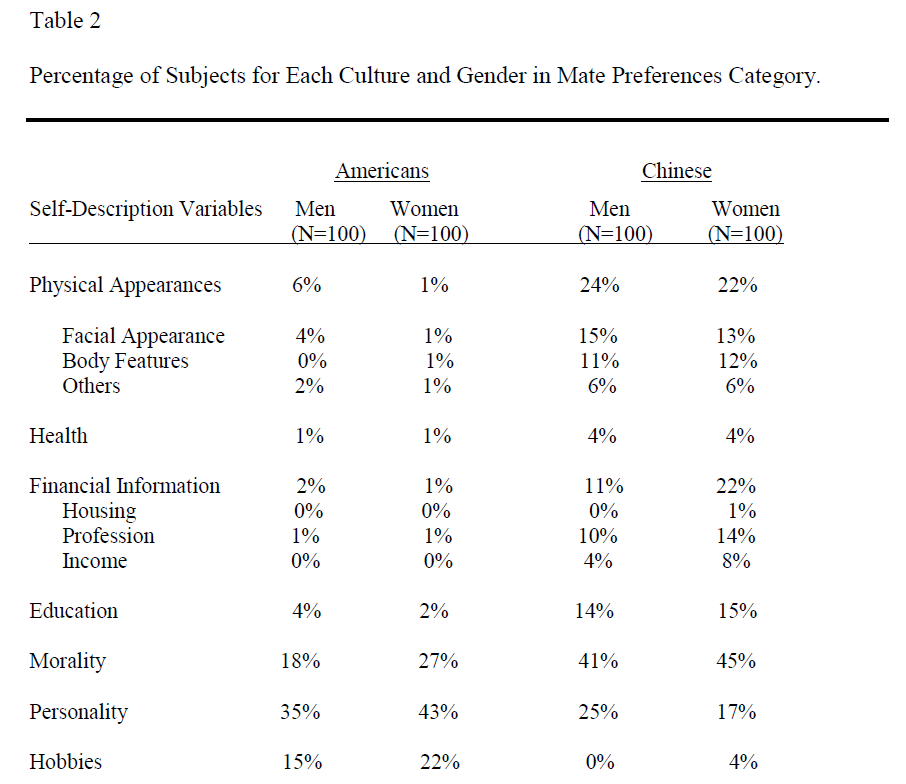 global-media-Culture-Gender