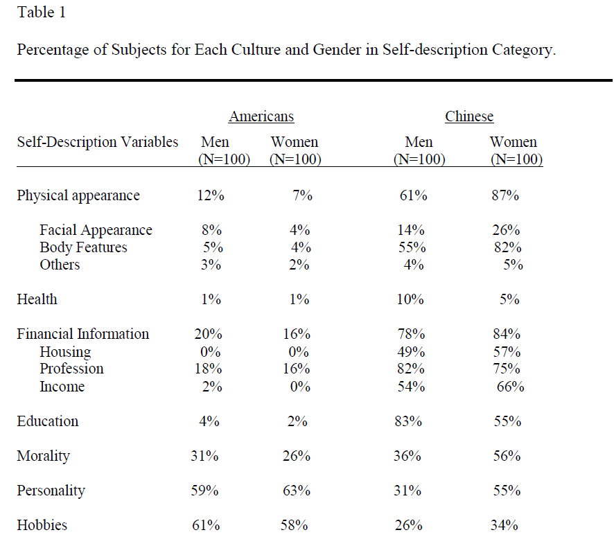 global-media-Each-Culture