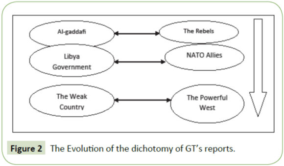 global-media-Evolution-dichotomy