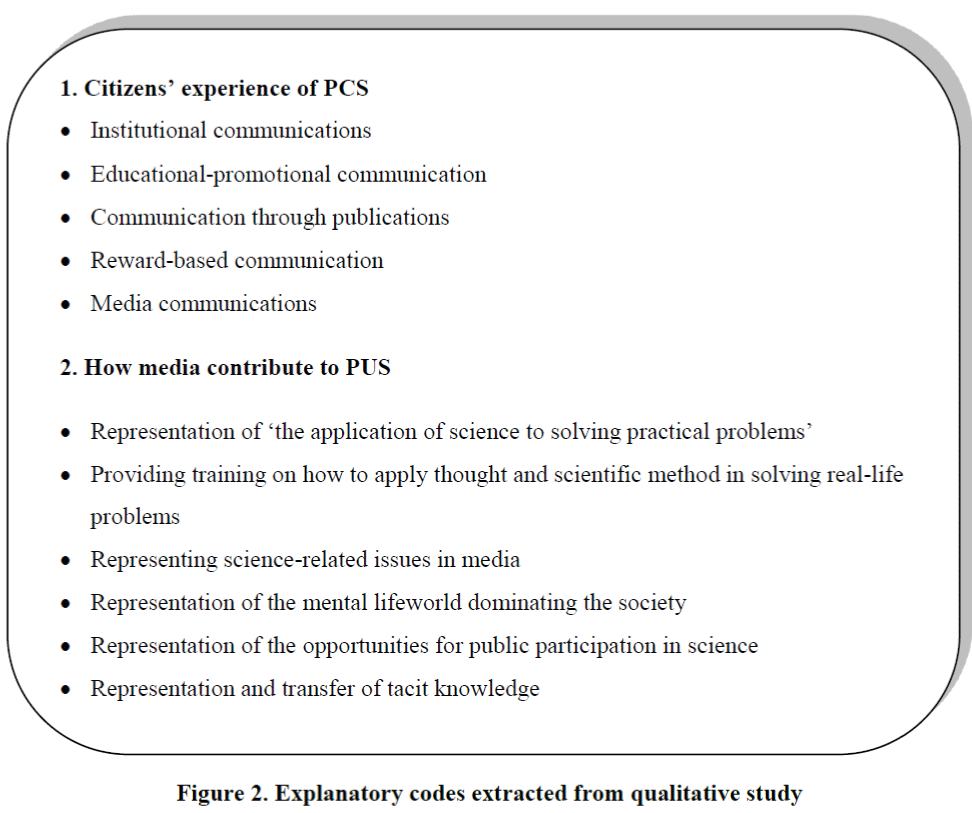 global-media-Explanatory-codes
