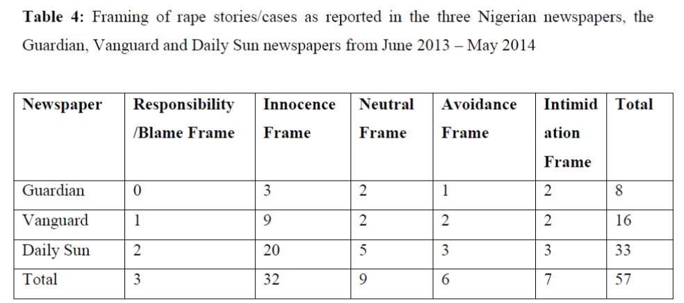 global-media-Framing-rape-stories