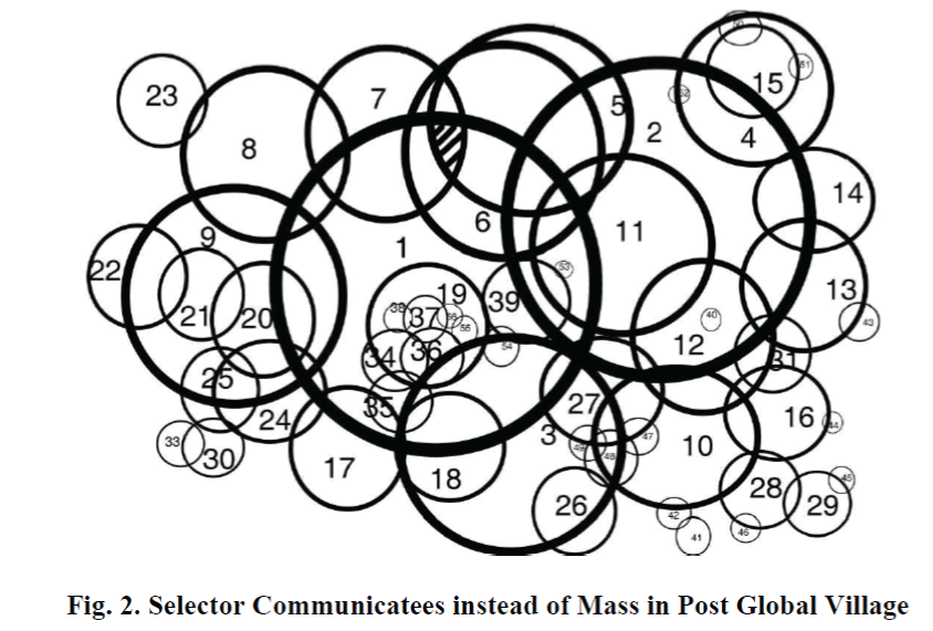 global-media-Global-Village