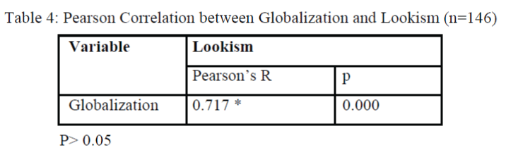 global-media-Globalization-Lookism