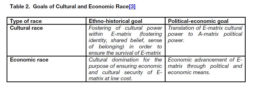 global-media-Goals-Cultural