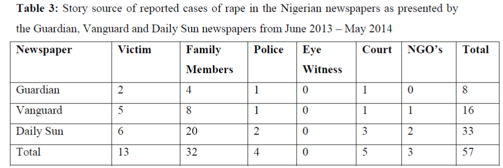 global-media-Guardian-Vanguard-Daily