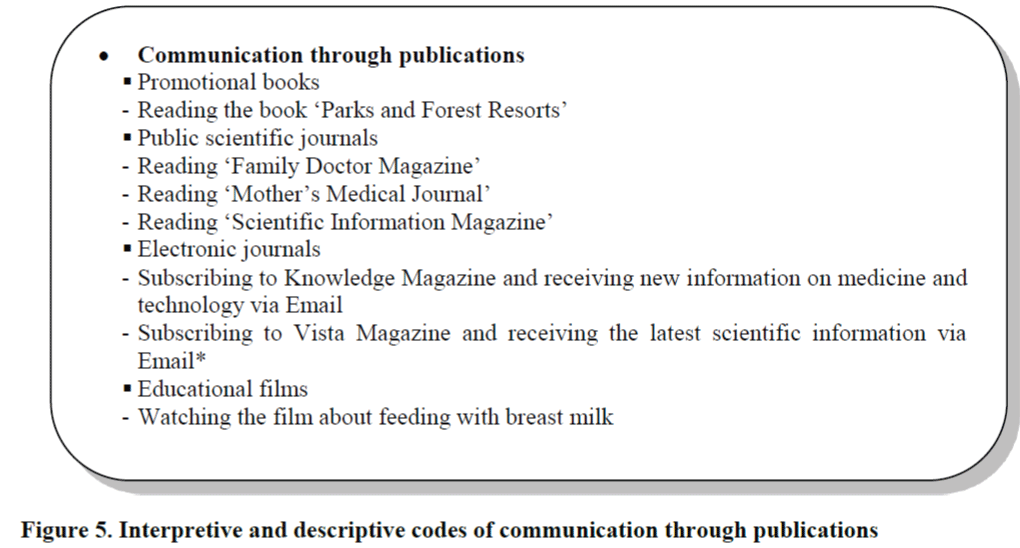 global-media-Interpretive-descriptive