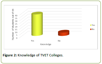 global-media-Knowledge