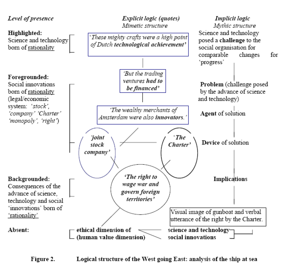 global-media-Logical-structure