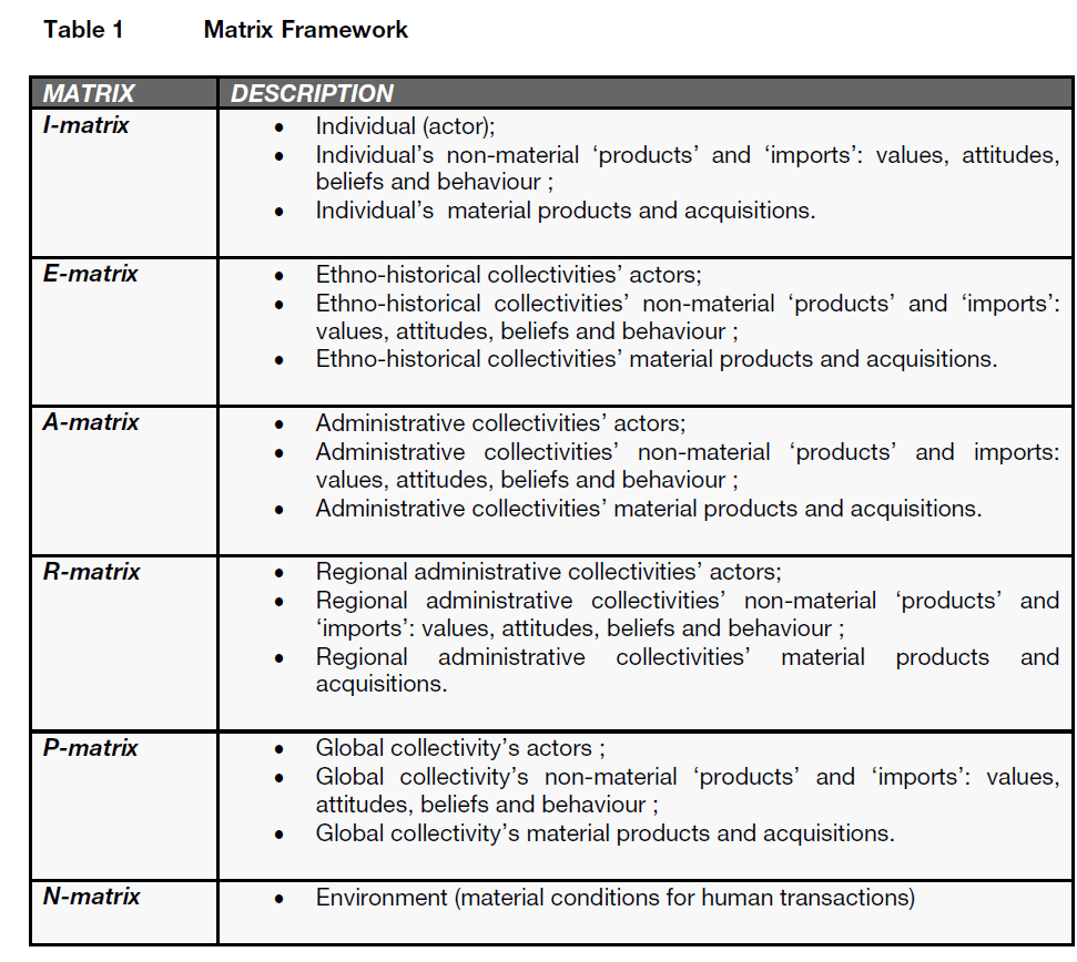 global-media-Matrix-Framework
