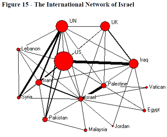 global-media-Network-Israel
