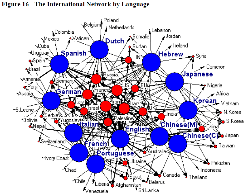 global-media-Network-Language