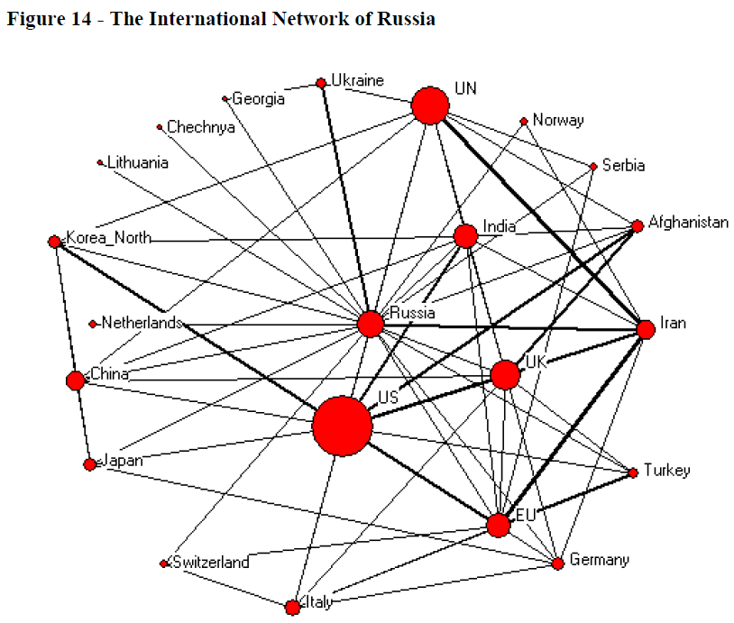 global-media-Network-Russia