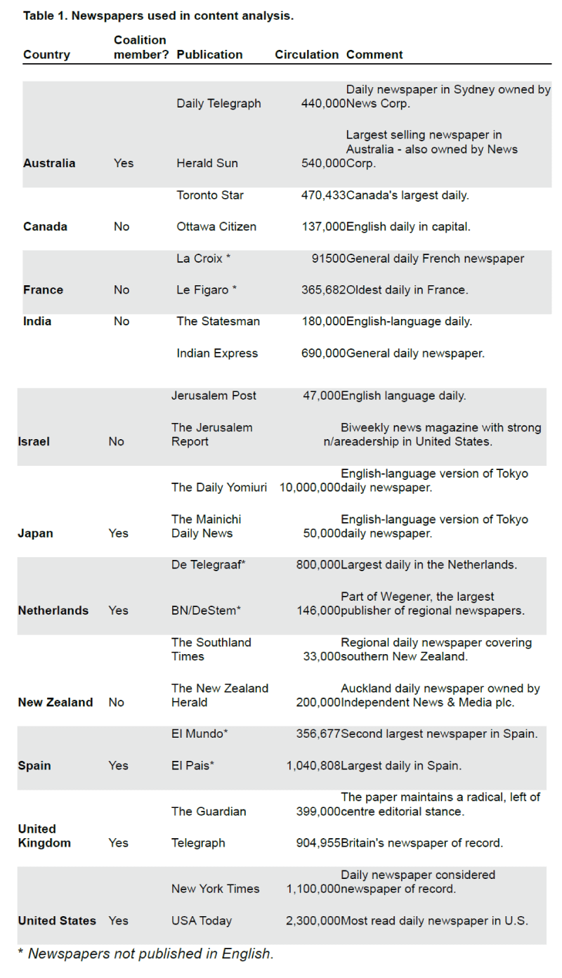 global-media-Newspapers