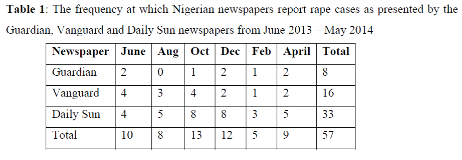 global-media-Nigerian-newspapers