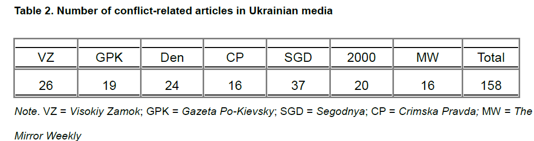 global-media-Number-conflict