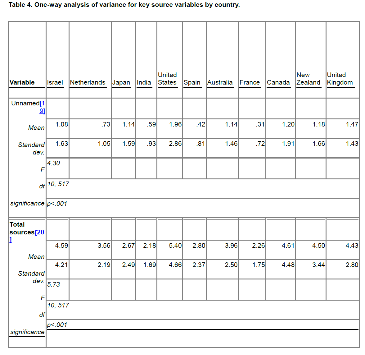 global-media-One-way-analysis