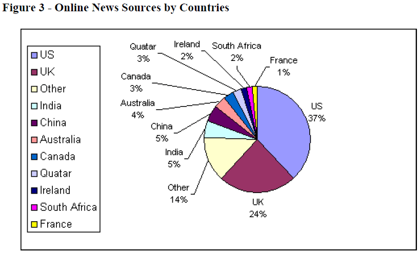 global-media-Online-News