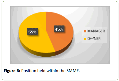 global-media-Position-held