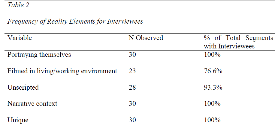 global-media-Reality-Elements