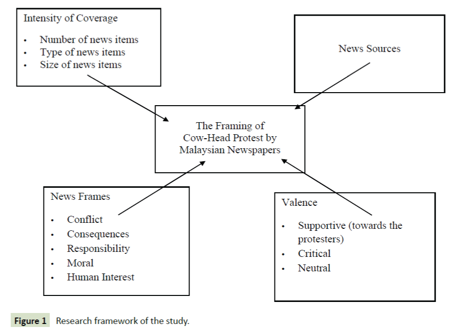 global-media-Research-framework