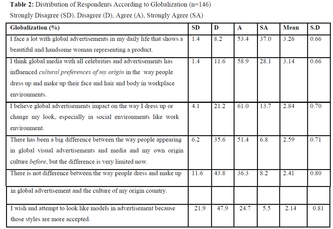 global-media-Demographic